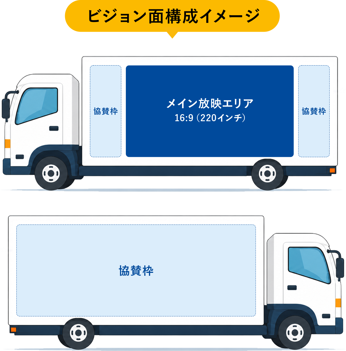 ビジョン面構成イメージ