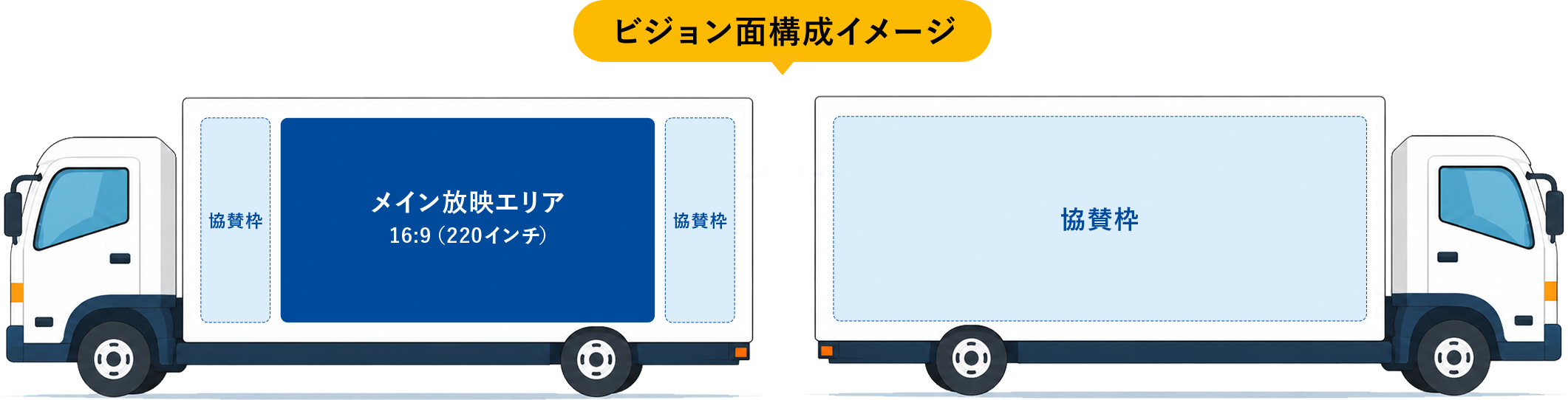 ビジョン面構成イメージ