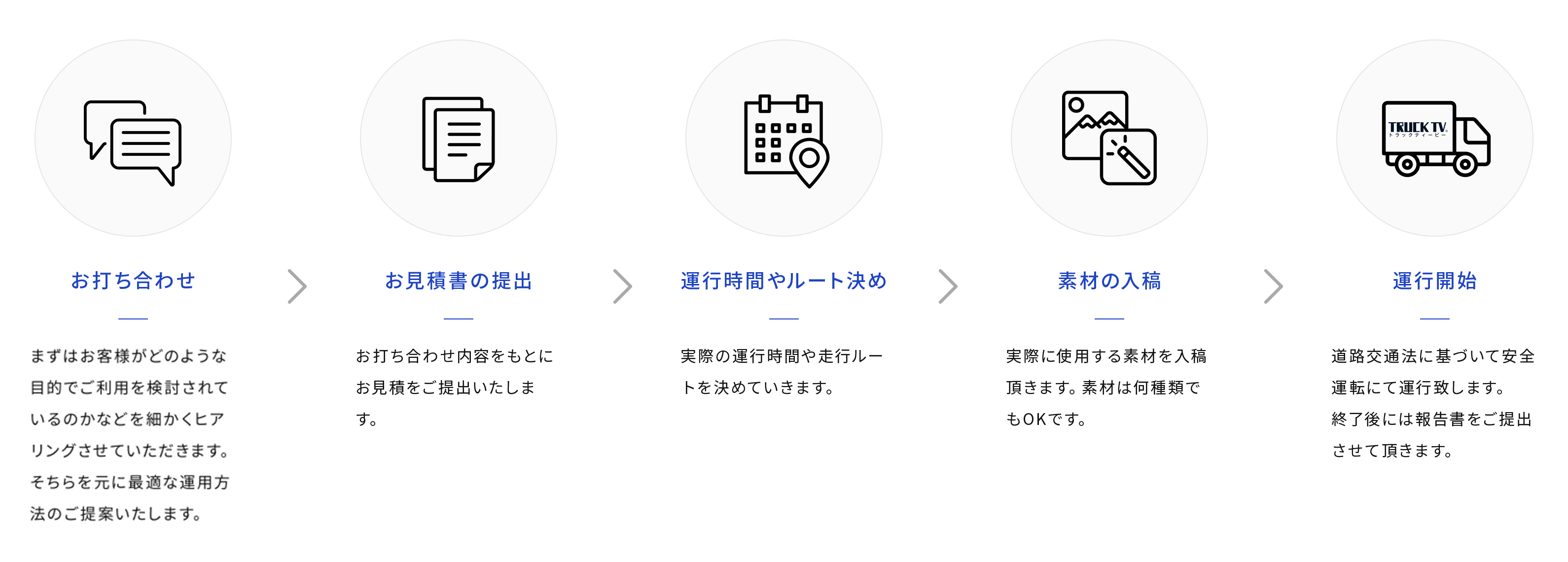 ご依頼の流れ